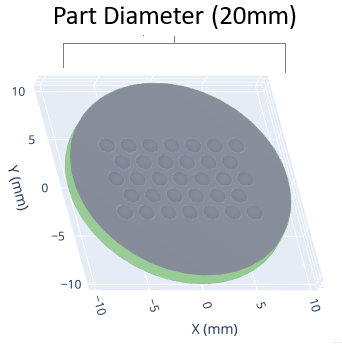 Part Diameter