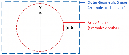 Array Overview