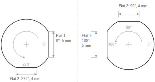Flat Datum