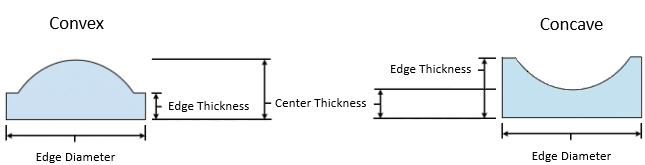 Lens Dimensions