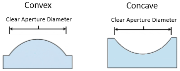 Surface 1 Dimensions