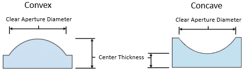 Surface 1 Dimensions
